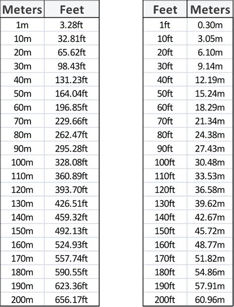 1m55 in feet|1.55 Meter to feet and inches